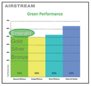Airstream has reached emerald status!