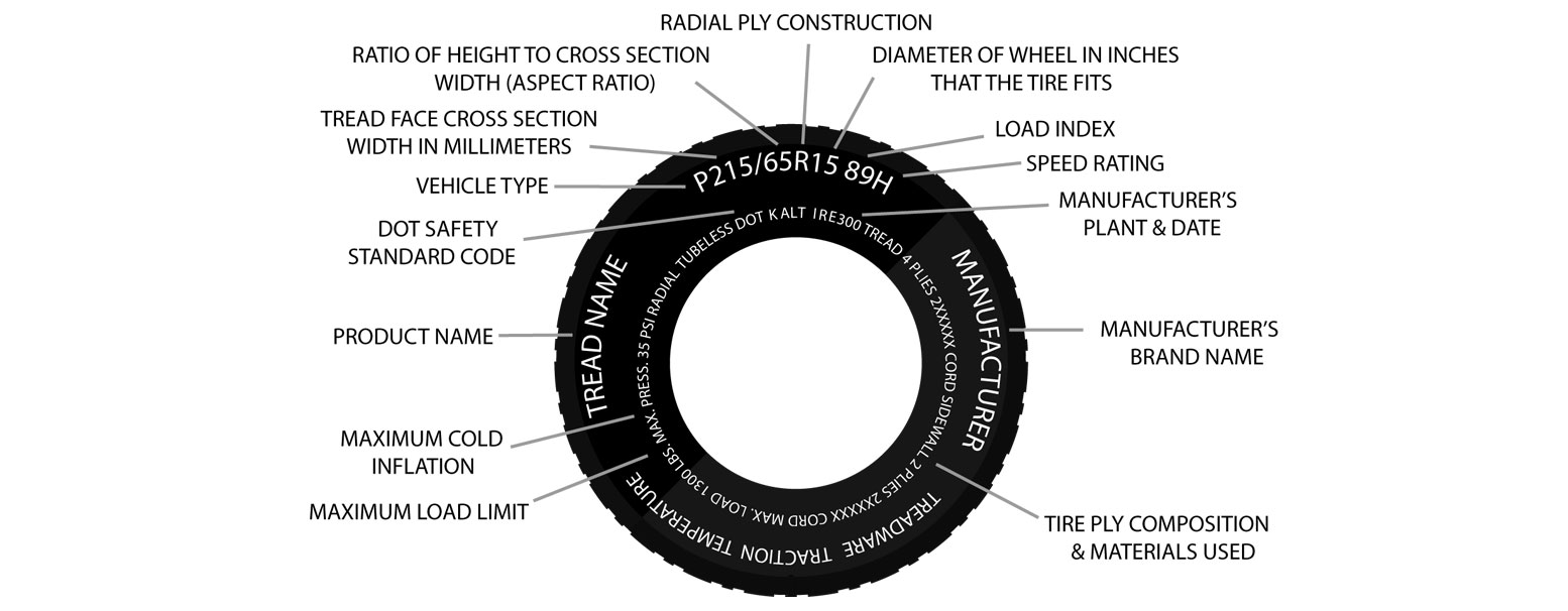 RV-Tire-Coding_Codes-2